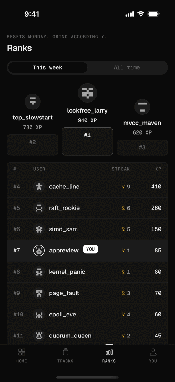 Weekly leaderboard with podium